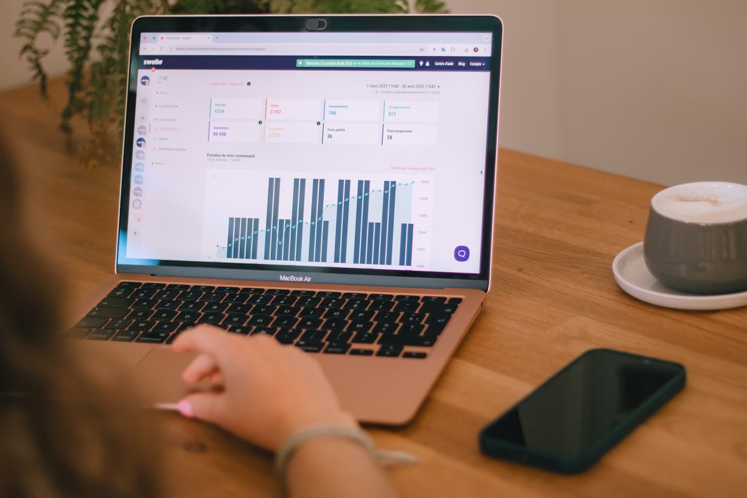 Advanced Analytics & Forecasting